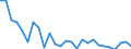 Flow: Exports / Measure: Values / Partner Country: Australia / Reporting Country: Finland