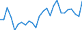 Flow: Exports / Measure: Values / Partner Country: Australia / Reporting Country: France incl. Monaco & overseas