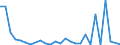 Flow: Exports / Measure: Values / Partner Country: Australia / Reporting Country: Germany
