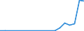 Flow: Exports / Measure: Values / Partner Country: Australia / Reporting Country: Greece