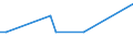 Flow: Exports / Measure: Values / Partner Country: Australia / Reporting Country: Hungary