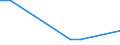 Flow: Exports / Measure: Values / Partner Country: Australia / Reporting Country: Israel