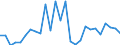 Flow: Exports / Measure: Values / Partner Country: Australia / Reporting Country: Italy incl. San Marino & Vatican