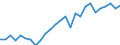 Flow: Exports / Measure: Values / Partner Country: Australia / Reporting Country: Japan