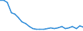 Flow: Exports / Measure: Values / Partner Country: Australia / Reporting Country: Korea, Rep. of