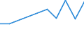 Flow: Exports / Measure: Values / Partner Country: Australia / Reporting Country: Lithuania