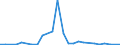 Flow: Exports / Measure: Values / Partner Country: Australia / Reporting Country: Netherlands
