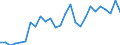 Flow: Exports / Measure: Values / Partner Country: Australia / Reporting Country: New Zealand