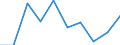 Flow: Exports / Measure: Values / Partner Country: Australia / Reporting Country: Slovakia