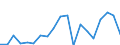 Flow: Exports / Measure: Values / Partner Country: Australia / Reporting Country: Spain