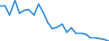 Flow: Exports / Measure: Values / Partner Country: Australia / Reporting Country: Sweden
