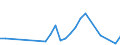 Flow: Exports / Measure: Values / Partner Country: Australia / Reporting Country: Switzerland incl. Liechtenstein