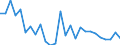 Flow: Exports / Measure: Values / Partner Country: Australia / Reporting Country: United Kingdom