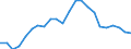 ITCS exchange rates  /Flow: Exports /in US$ per A$                                                                                                                                                                                  /Cnt: Australia