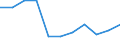 ITCS exchange rates  /Flow: Exports /in US$ per Euro                                                                                                                                                            /Cnt: European Union (28 countries)