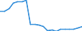 Deutschland insgesamt: Deutschland / Einnahmearten der öffentlichen Haushalte: Gebühren und sonstige laufende Einnahmen / Wertmerkmal: Einnahmen der öffentlichen Haushalte