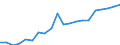 Deutschland insgesamt: Deutschland / Körperschaftsgruppen: Bund / Wertmerkmal: Besondere Finanzierungsvorgänge (Ausgaben)