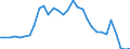 Deutschland insgesamt: Deutschland / Körperschaftsgruppen: Sondervermögen des Bundes / Art der Investitionsausgaben der öff. Haushalte: Darlehen an andere Bereiche / Wertmerkmal: Investitionsausgaben der öffentlichen Haushalte