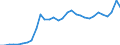 Deutschland insgesamt: Deutschland / Körperschaftsgruppen: Bund / Art der Investitionsausgaben der öff. Haushalte: Baumaßnahmen / Wertmerkmal: Investitionsausgaben der öffentlichen Haushalte