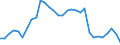 Deutschland insgesamt: Deutschland / Körperschaftsgruppen: Gemeinden / Gemeindeverbände / Art der Investitionsausgaben der öff. Haushalte: Erwerb von unbeweglichem Sachvermögen / Wertmerkmal: Investitionsausgaben der öffentlichen Haushalte