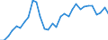 Deutschland insgesamt: Deutschland / Körperschaftsgruppen: Bund / Art der Investitionsausgaben der öff. Haushalte: Erwerb von beweglichem Sachvermögen / Wertmerkmal: Investitionsausgaben der öffentlichen Haushalte