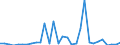 Deutschland insgesamt: Deutschland / Körperschaftsgruppen: Zweckverbände / Art der Investitionsausgaben der öff. Haushalte: Erwerb von Beteiligungen / Wertmerkmal: Investitionsausgaben der öffentlichen Haushalte