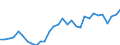 Deutschland insgesamt: Deutschland / Körperschaftsgruppen: Länder / Art der Investitionsausgaben der öff. Haushalte: Inanspruchnahme aus Gewährleistungen / Wertmerkmal: Investitionsausgaben der öffentlichen Haushalte