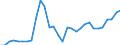 Deutschland insgesamt: Deutschland / Körperschaftsgruppen: Bund / Art der Investitionsausgaben der öff. Haushalte: Zuschüsse für Investitionen an andere Bereiche / Wertmerkmal: Investitionsausgaben der öffentlichen Haushalte