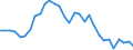 Bundesländer: Niedersachsen / Art der Investitionsausgaben der öff. Haushalte: Erwerb von unbeweglichem Sachvermögen / Wertmerkmal: Investitionsausgaben der öffentlichen Haushalte