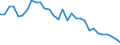 Bundesländer: Nordrhein-Westfalen / Art der Investitionsausgaben der öff. Haushalte: Erwerb von unbeweglichem Sachvermögen / Wertmerkmal: Investitionsausgaben der öffentlichen Haushalte