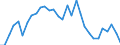 Bundesländer: Bayern / Art der Investitionsausgaben der öff. Haushalte: Erwerb von unbeweglichem Sachvermögen / Wertmerkmal: Investitionsausgaben der öffentlichen Haushalte