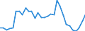 Bundesländer: Bremen / Art der Investitionsausgaben der öff. Haushalte: Erwerb von beweglichem Sachvermögen / Wertmerkmal: Investitionsausgaben der öffentlichen Haushalte