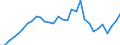 Bundesländer: Rheinland-Pfalz / Art der Investitionsausgaben der öff. Haushalte: Erwerb von beweglichem Sachvermögen / Wertmerkmal: Investitionsausgaben der öffentlichen Haushalte