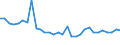 Bundesländer: Hamburg / Körperschaftsgruppen: Staat / Art der Investitionsausgaben der öff. Haushalte: Darlehen an andere Bereiche / Wertmerkmal: Investitionsausgaben der öffentlichen Haushalte