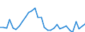 Bundesländer: Niedersachsen / Körperschaftsgruppen: Gemeinden / Gemeindeverbände / Art der Investitionsausgaben der öff. Haushalte: Darlehen an andere Bereiche / Wertmerkmal: Investitionsausgaben der öffentlichen Haushalte