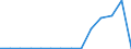 Bundesländer: Schleswig-Holstein / Steuerarten vor der Steuerverteilung: Energiesteuer / Wertmerkmal: Steuereinnahmen