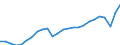 Deutschland insgesamt: Deutschland / Realsteuerart: Gewerbesteuer / Realsteueraufkommen: Grundbetrag / Wertmerkmal: Realsteuern