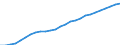 Realsteuerart: Grundsteuer A / Bundesländer: Niedersachsen / Wertmerkmal: Durchschnittshebesätze