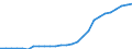 Realsteuerart: Grundsteuer A / Bundesländer: Hessen / Wertmerkmal: Durchschnittshebesätze