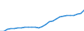 Realsteuerart: Grundsteuer B / Bundesländer: Rheinland-Pfalz / Wertmerkmal: Durchschnittshebesätze