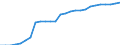 Realsteuerart: Grundsteuer B / Bundesländer: Bayern / Wertmerkmal: Durchschnittshebesätze