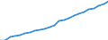 Bundesländer: Schleswig-Holstein / Realsteuerart: Grundsteuer B / Realsteueraufkommen: Istaufkommen / Wertmerkmal: Realsteuern