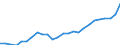 Bundesländer: Schleswig-Holstein / Realsteuerart: Gewerbesteuer / Realsteueraufkommen: Istaufkommen / Wertmerkmal: Realsteuern