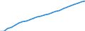 Bundesländer: Niedersachsen / Realsteuerart: Grundsteuer B / Realsteueraufkommen: Grundbetrag / Wertmerkmal: Realsteuern