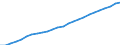 Bundesländer: Niedersachsen / Realsteuerart: Grundsteuer B / Realsteueraufkommen: Istaufkommen / Wertmerkmal: Realsteuern