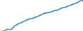 Bundesländer: Nordrhein-Westfalen / Realsteuerart: Grundsteuer B / Realsteueraufkommen: Grundbetrag / Wertmerkmal: Realsteuern