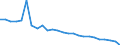 Bundesländer: Hessen / Realsteuerart: Grundsteuer A / Realsteueraufkommen: Grundbetrag / Wertmerkmal: Realsteuern