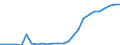 Bundesländer: Hessen / Realsteuerart: Grundsteuer A / Realsteueraufkommen: Istaufkommen / Wertmerkmal: Realsteuern