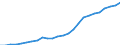 Bundesländer: Hessen / Realsteuerart: Grundsteuer B / Realsteueraufkommen: Istaufkommen / Wertmerkmal: Realsteuern