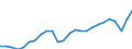 Bundesländer: Baden-Württemberg / Realsteuerart: Gewerbesteuer / Realsteueraufkommen: Grundbetrag / Wertmerkmal: Realsteuern